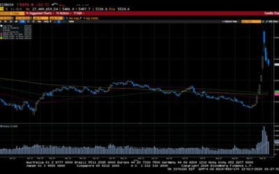 Weekly Market Commentary