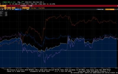 Weekly Market Commentary