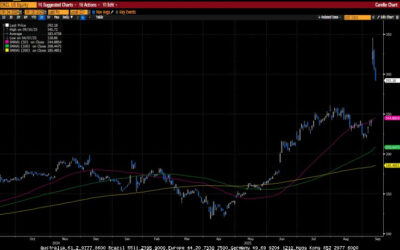 Weekly Market Commentary