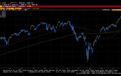 Weekly Market Commentary