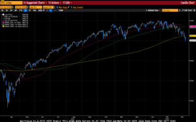 Weekly Market Commentary